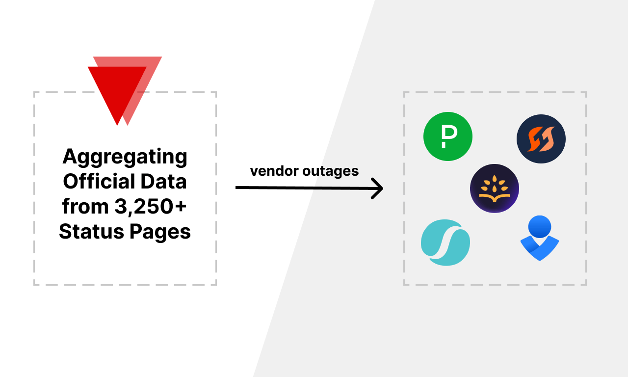 Centralizing Vendor Outage Data in Incident Management Platforms