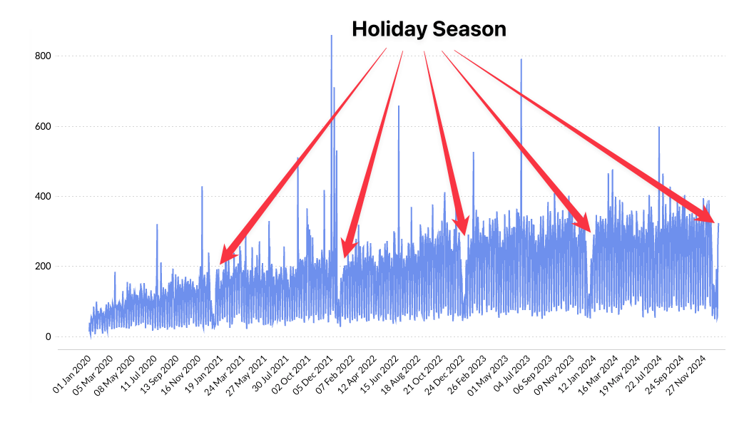The Holiday Season Is Over... Incidents Season Is Back!