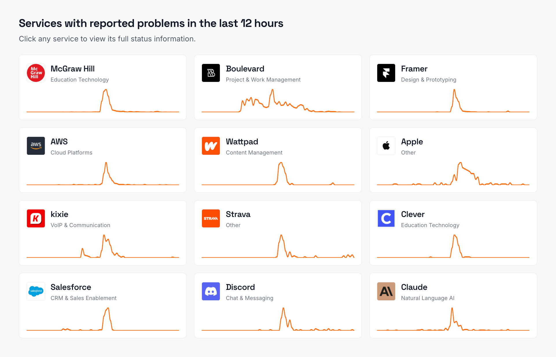 AWS CloudFront Outage (Feb 2026): Timeline, Cascade, and Lessons